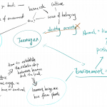 Exploratory Practice-Mind Map